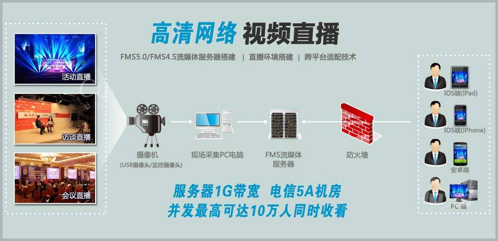 LiveX超融合竖屏制作直播系统网红直播神器