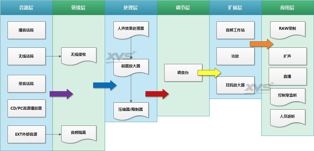 新维讯录音棚建设同期声 配音 朗诵 歌曲录制 音乐制作