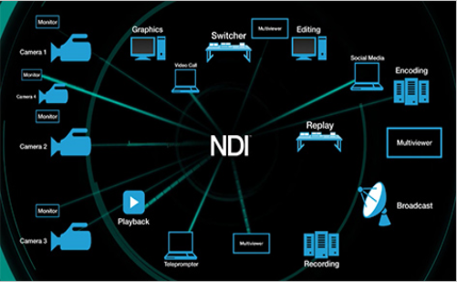 新维讯NDI WIFI SDI图传专业化视频编码传输设备-4500