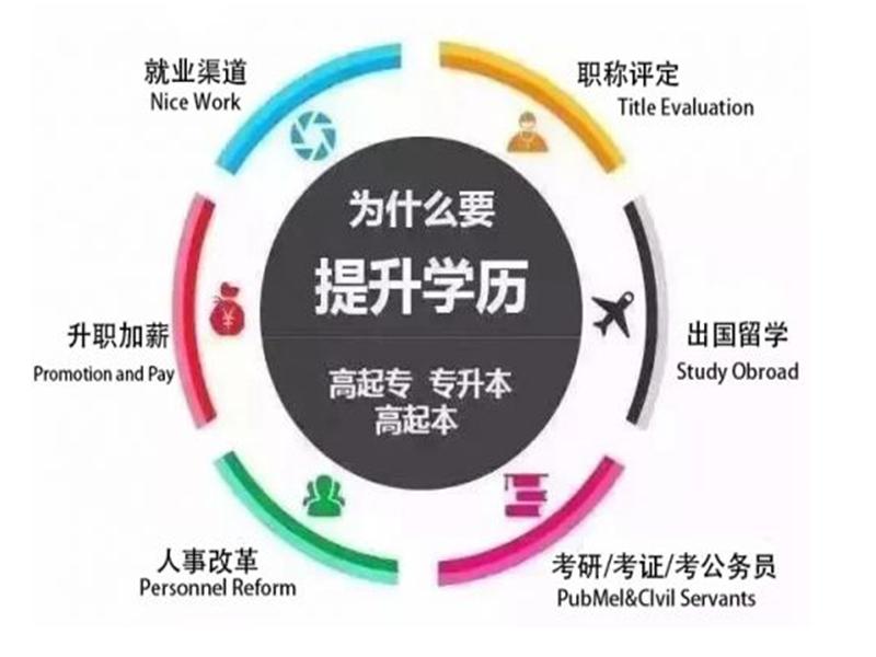 助学自考本科计算机软件选东北林业大学好考1.5年能毕业