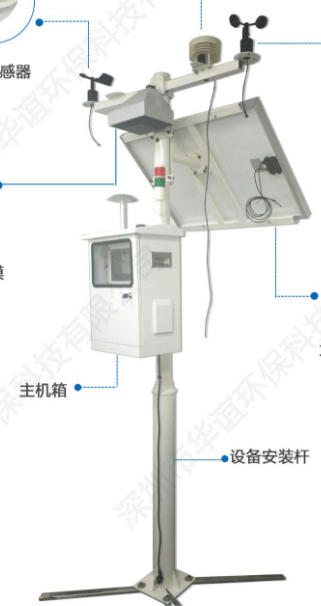 屏显式HC气体在线监测系统