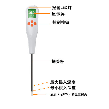 食用油品质检测仪