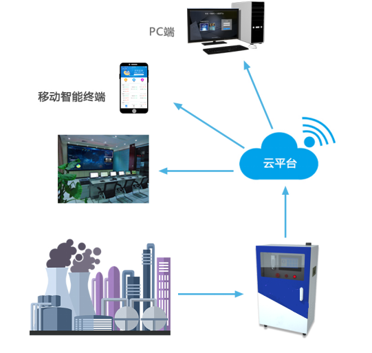 管道气体AsH3在线监测系统