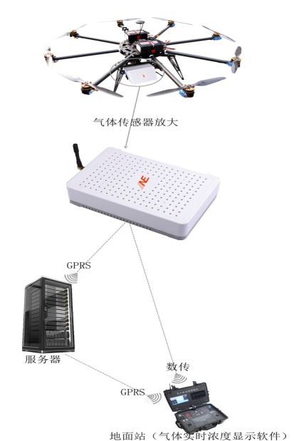空气质量污染检测