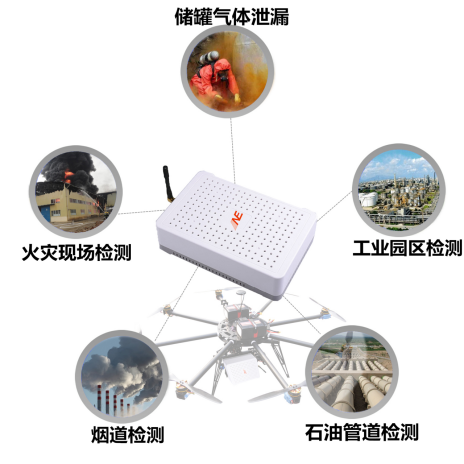 无人机气体检测仪器