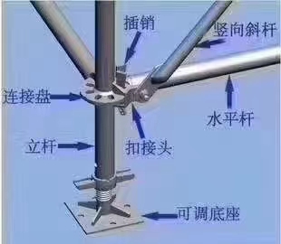厂家专业生产盘扣脚手架 轮扣脚手架 脚手架配件 圆盘 轮盘 插头 直锁 上下托丝杆