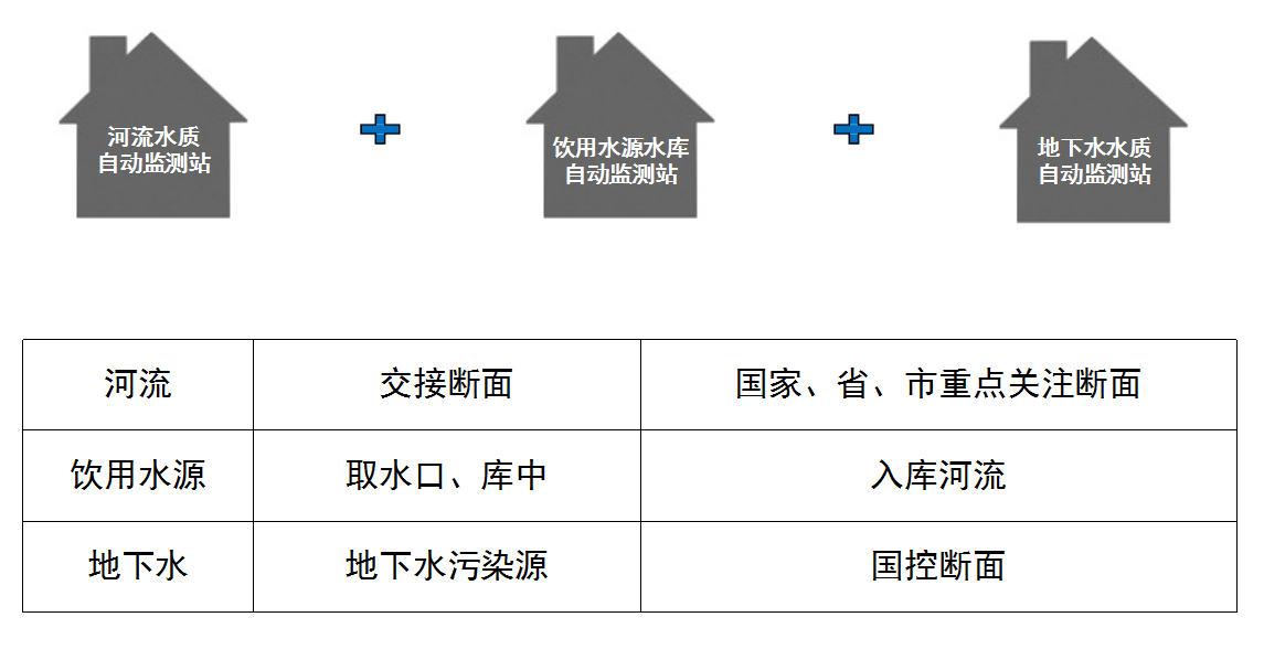 水环境监测水环境现状解决方案   