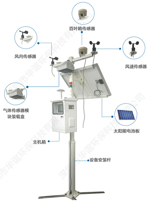 有毒有害气体监测控制系统