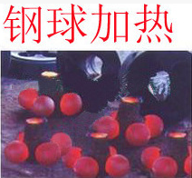 钢球热轧电炉