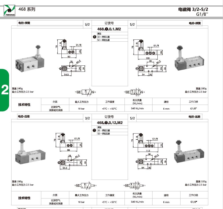 452.52.0.1.M2  PNEUMAX电磁阀