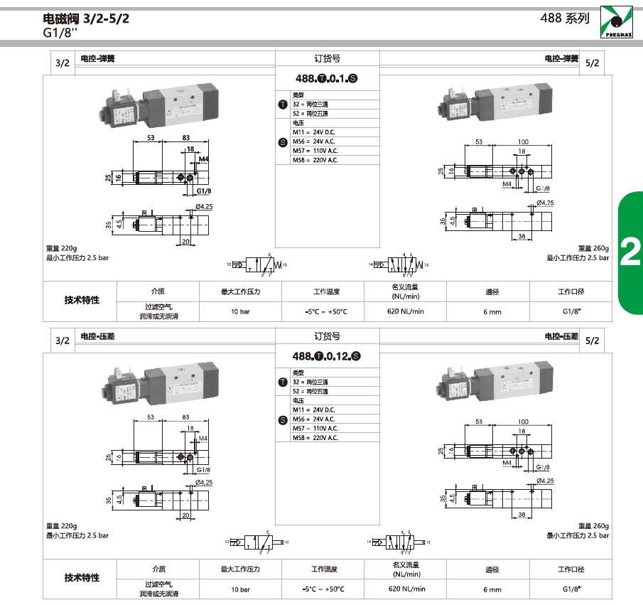 468.52.0.1.M2  PNEUMAX电磁阀