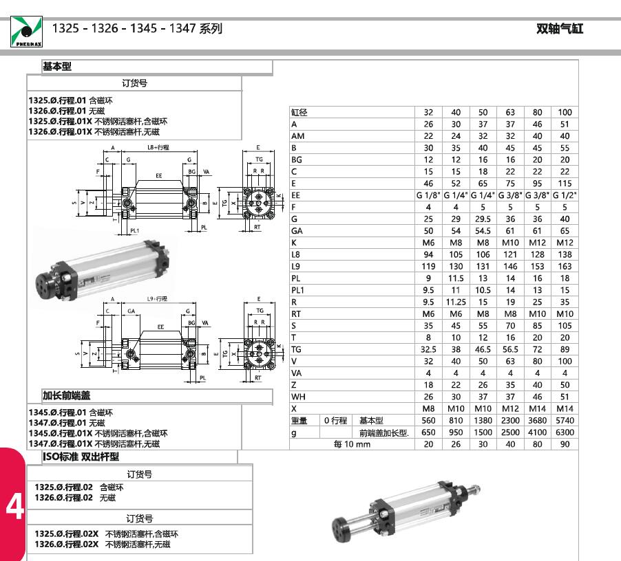 1325.32.120.01  PNEUMAX双轴气缸