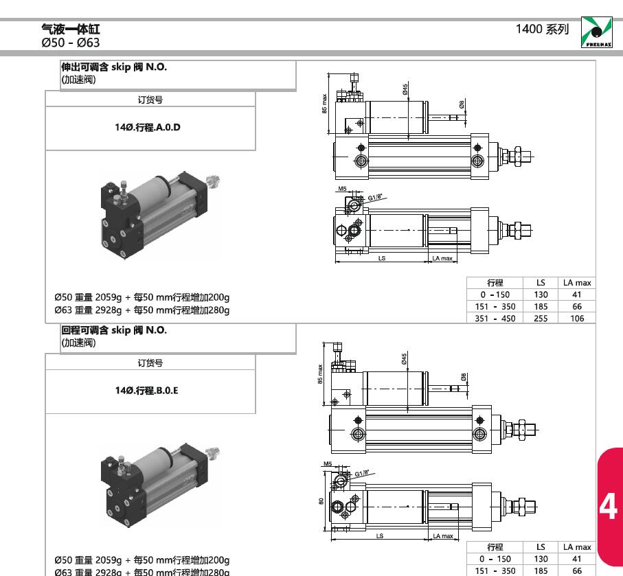 1400.40.100.01.2   PNEUMAX油压控制气缸
