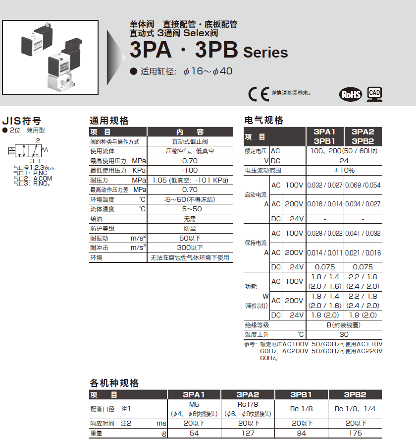 3PA219-06-3   CKD 端子箱配线