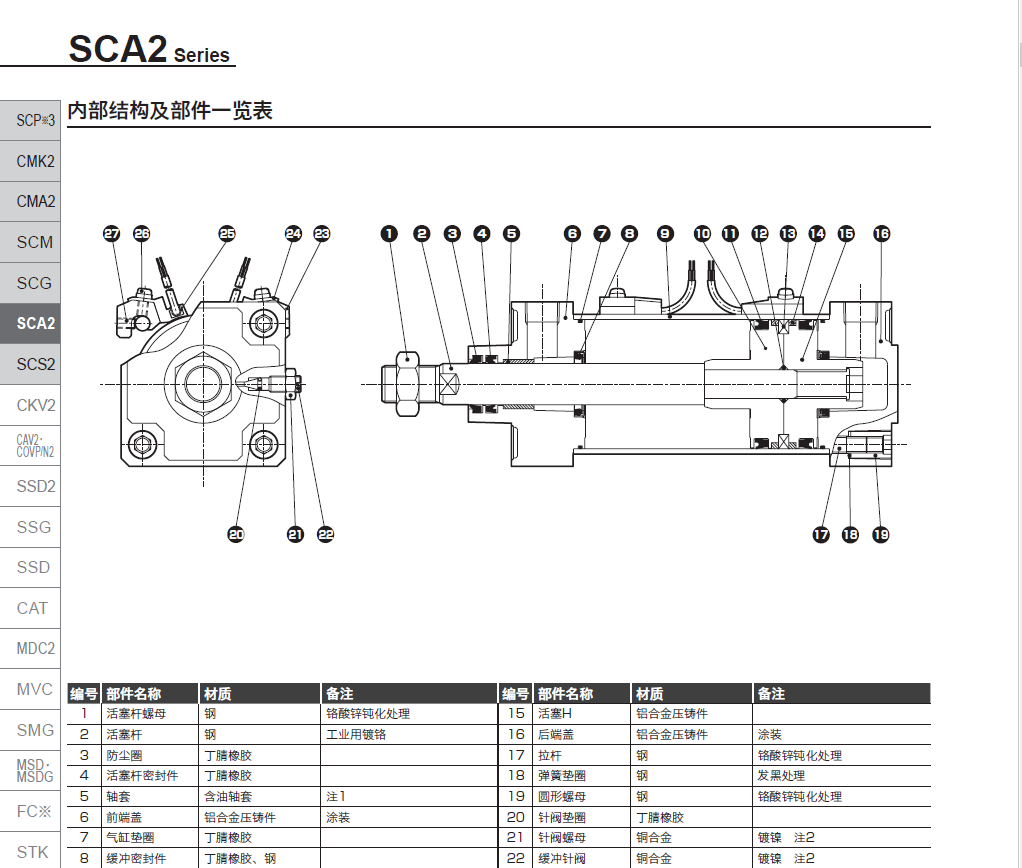 SCA2-00-40B-300/Z  CKD气缸