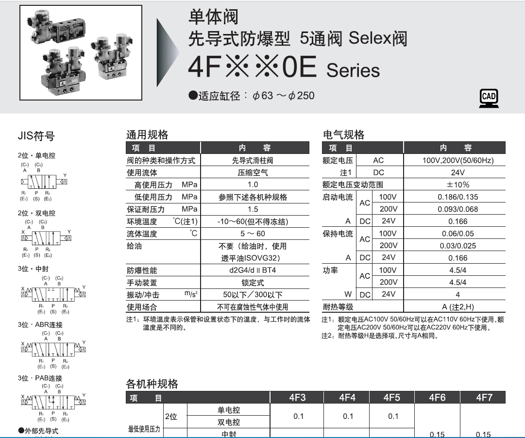 4F320E-08-TP-DC24V  CKD防爆电磁阀