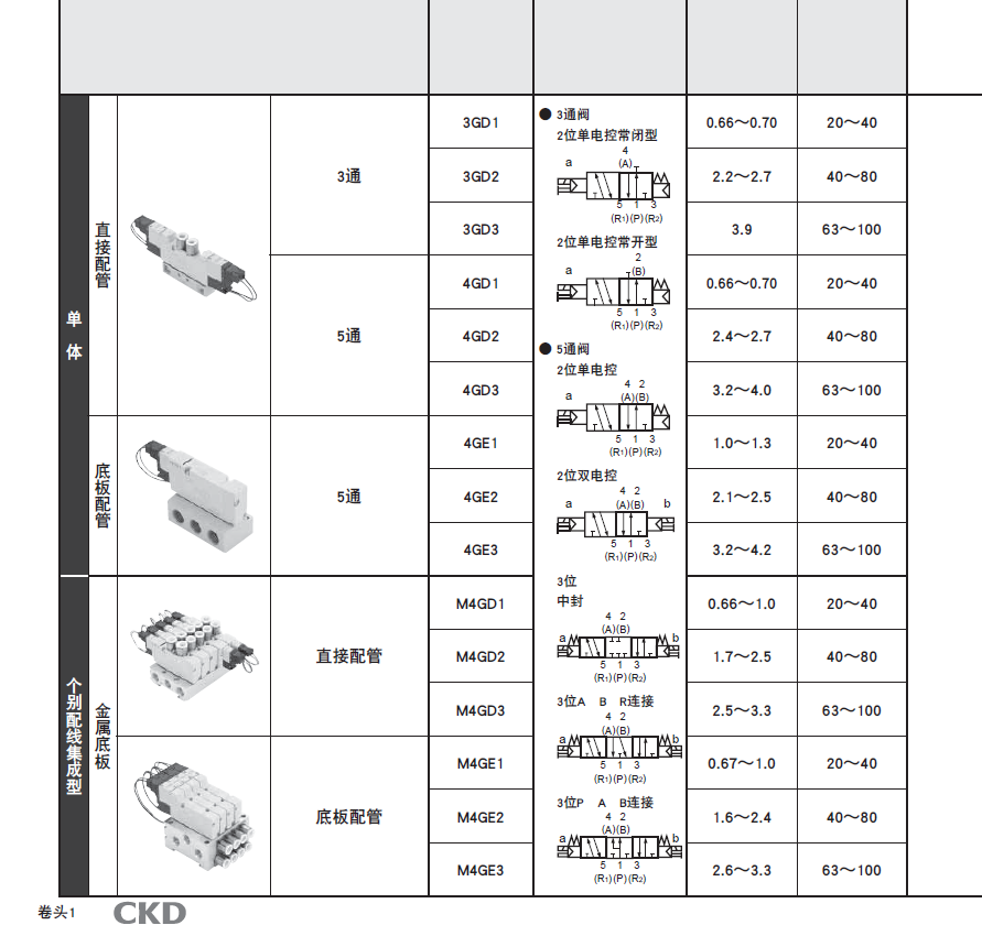 4GE210R-08-3  4GE210R-08-3