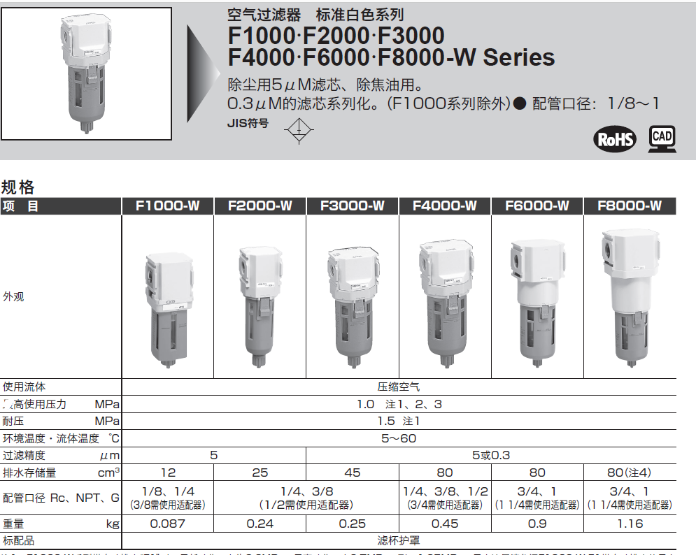 F3000-8-W   CKD过滤器