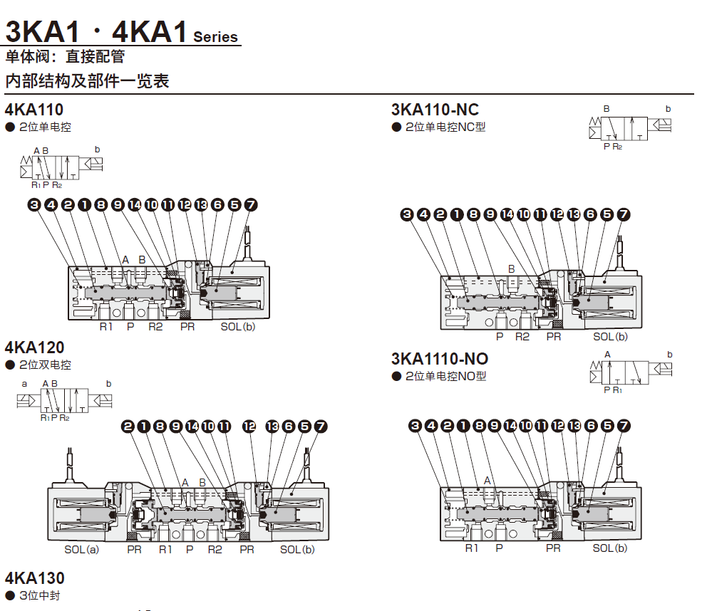 4KA220-06-DC24V   4KA220-06-DC24V