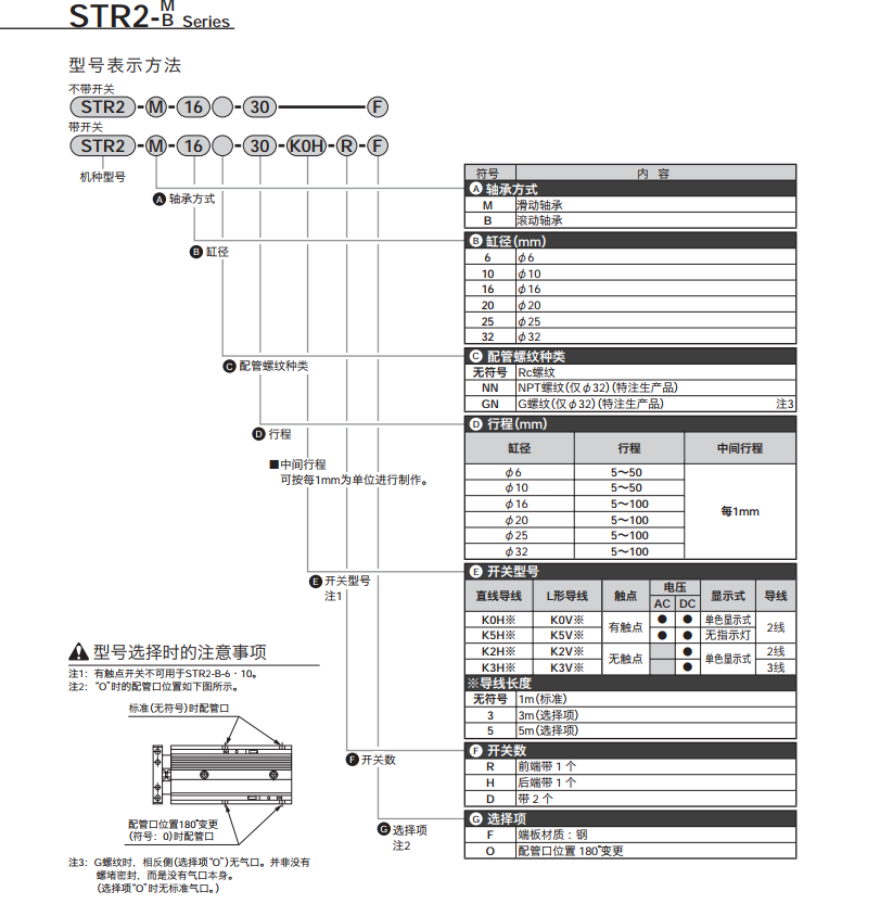 STR2-M-6-30  CKD双杆双活塞气缸