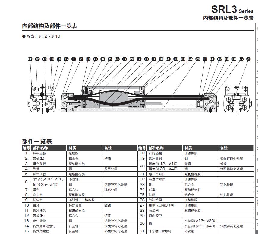 SRL3-00-16-200   CKD无杆气缸