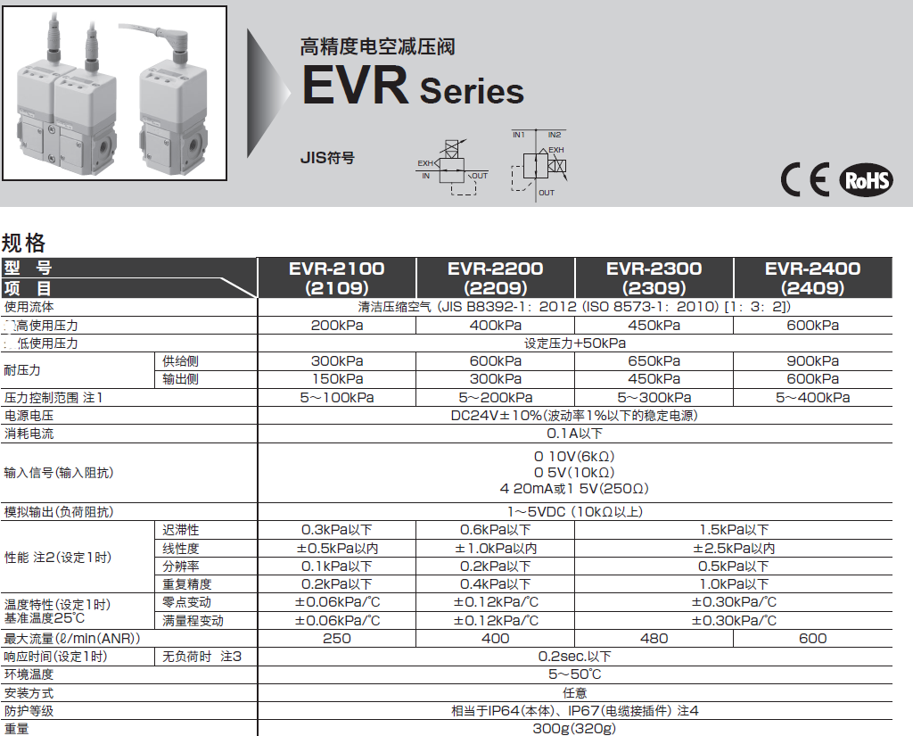 EVR-2500-08-B  CKD比例减压阀