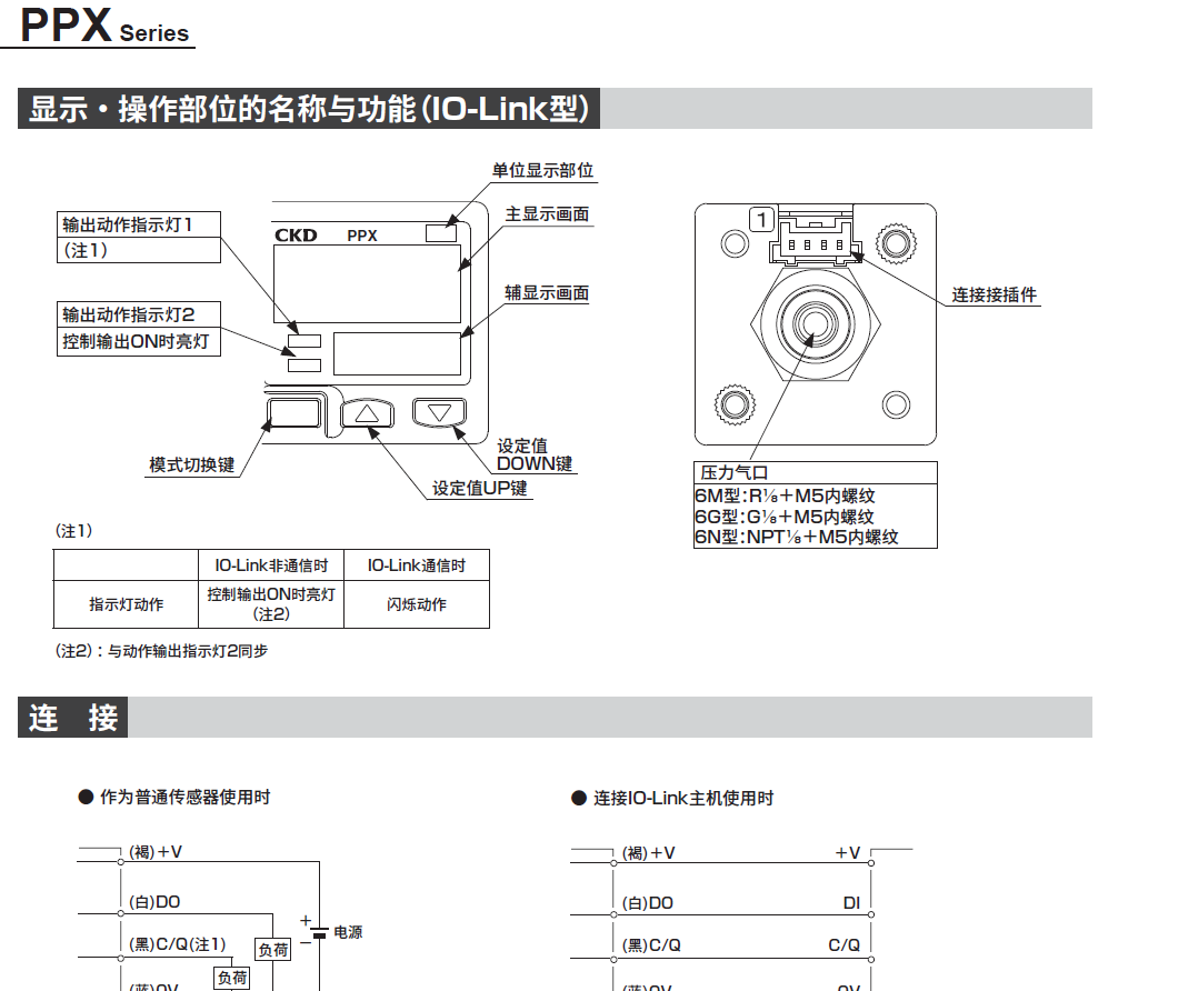PPX-R10N-6M  CKD压力开关