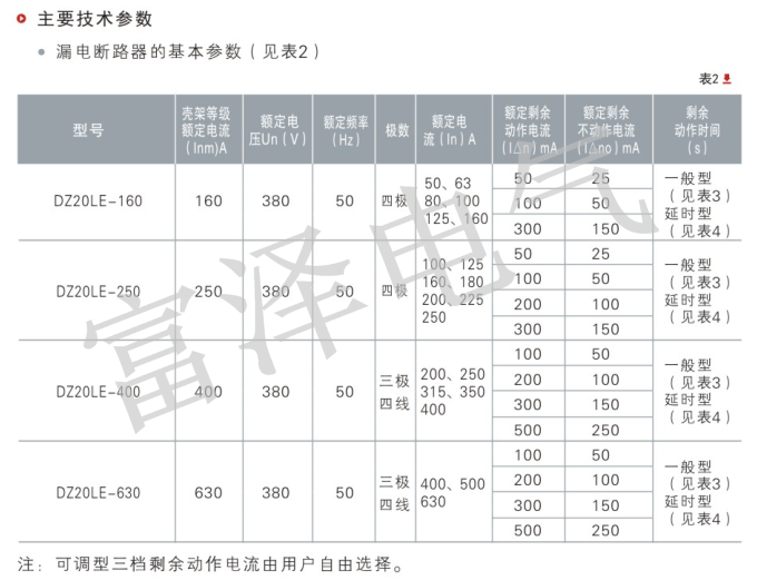 塑壳漏电DZ20LE-250/4300漏电塑壳断路器技术参数