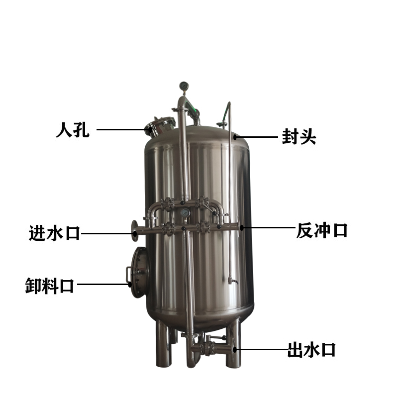 邛崃市 鸿谦 不锈钢过滤器 生产厂家