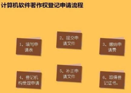 眉山软件著作权申请 软件著作权材料要求