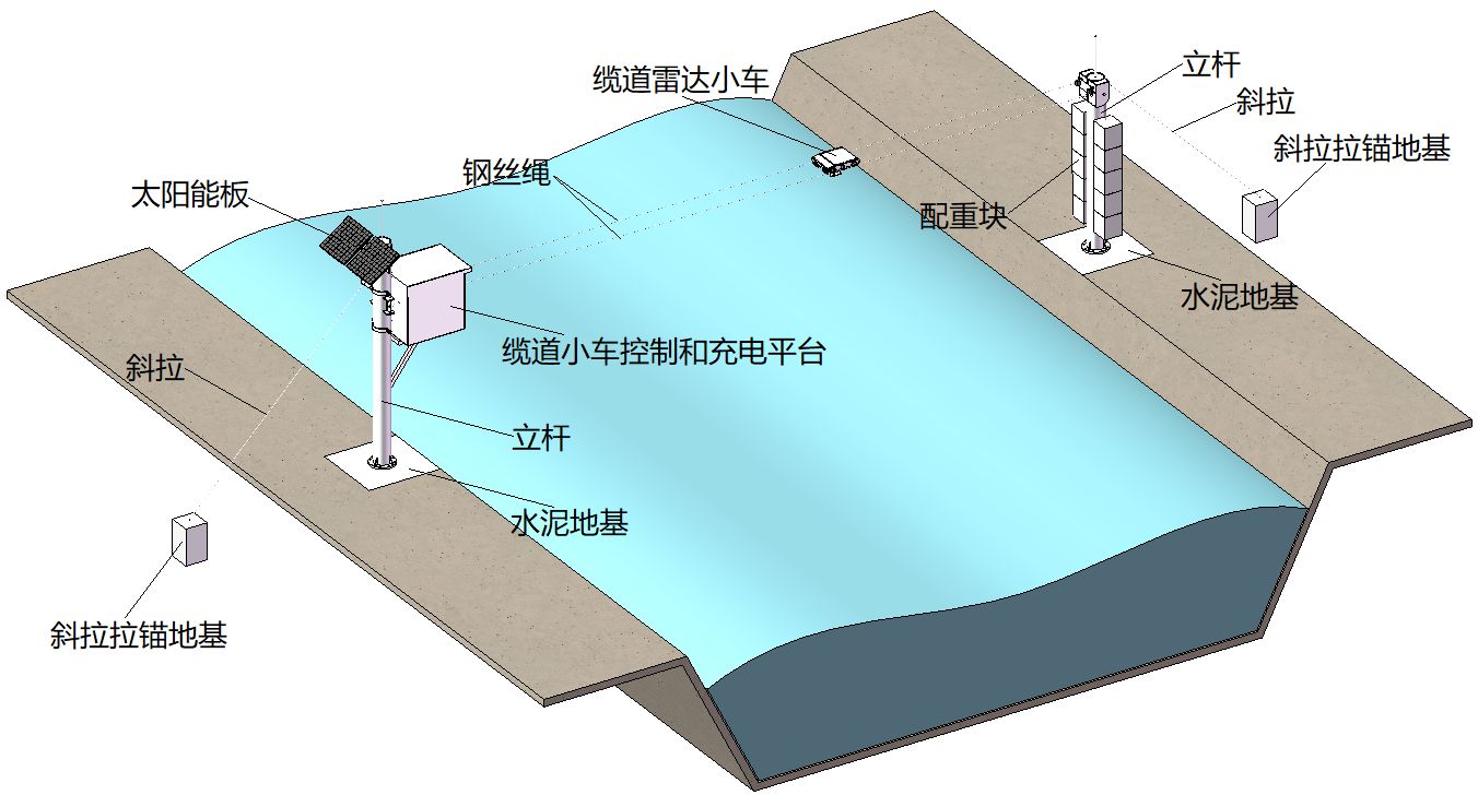 河道流量测验技术理论与介绍