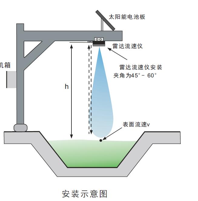 智慧水质安全监测系统
