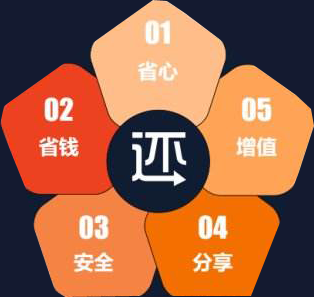 无卡支付系统代还软件APP的新市场来了