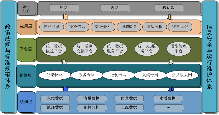 水库（湖泊）水雨情监测系统解决方案