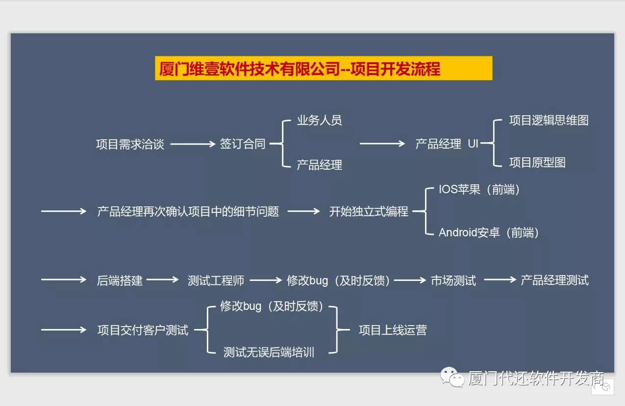 智能代还软件开发