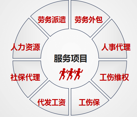 阜阳劳务外包公司-靠谱-安徽中保汇思