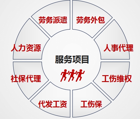 安徽中保汇思劳务服务有限公司-阜阳劳务外包公司