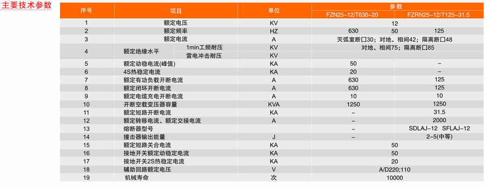 主要技术参数.jpg