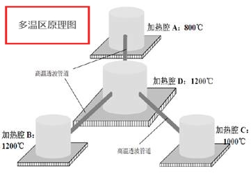 多温区原理图_看图王.jpg
