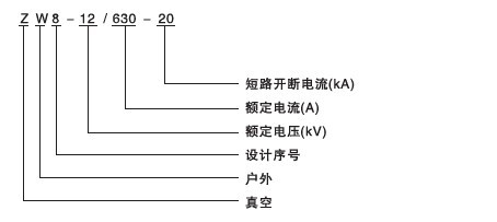 型号及含义1.jpg