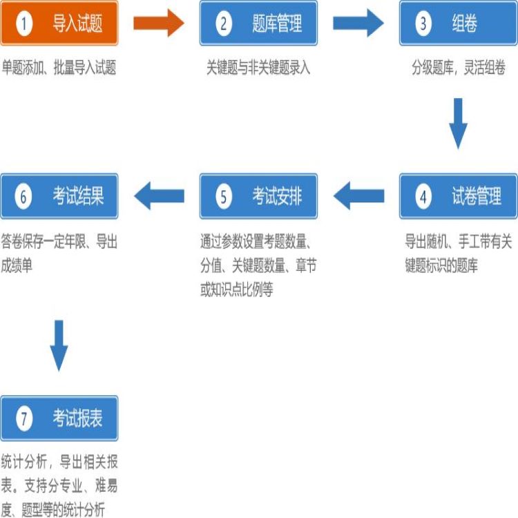 考试流程1.jpg