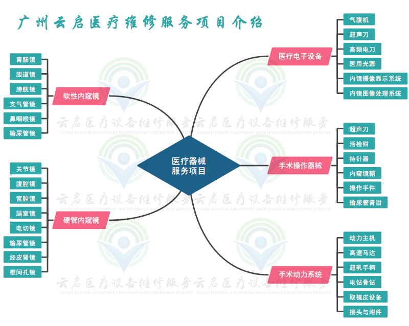 维修范围.png