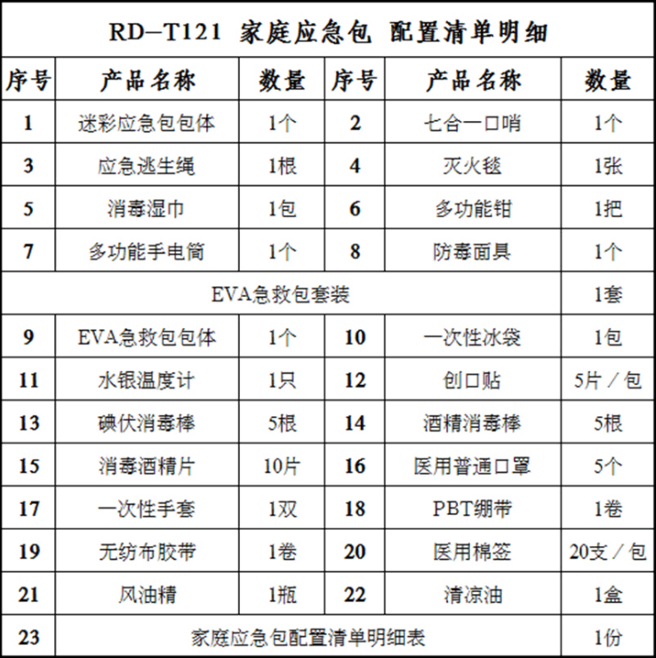 清单表.png