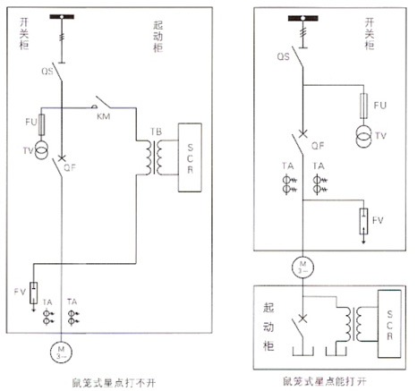 YCQ-K系列磁控软起动装置3.jpg