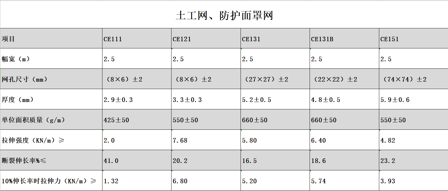 土工网、防护面罩网.png