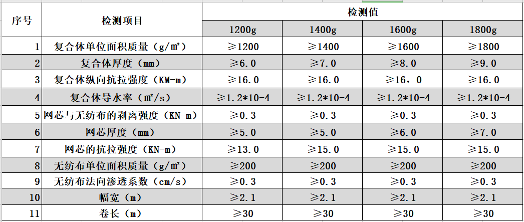 三维复合排水网2.png