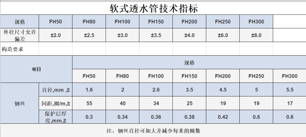 软式透水管2.png