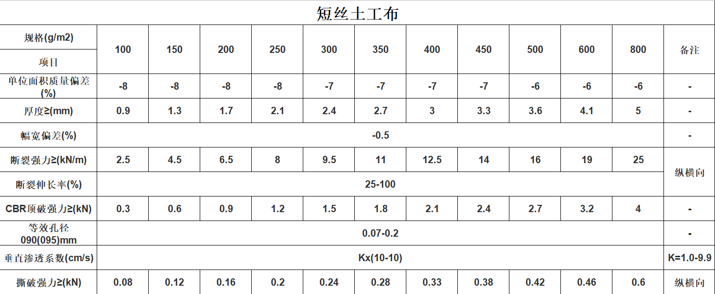 短丝土工布.png
