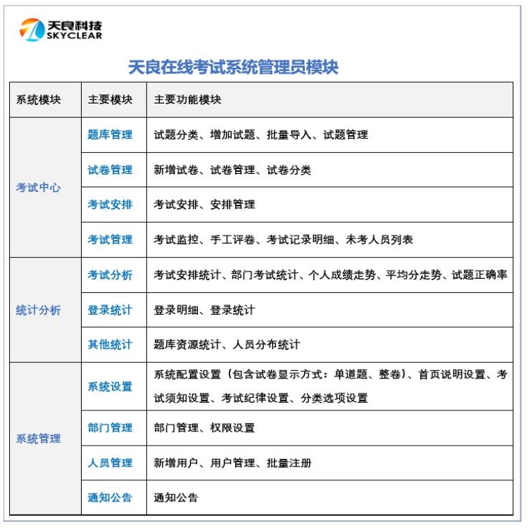 管理员模块.jpg
