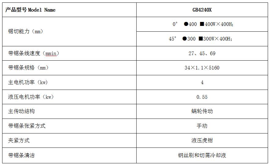 GB4240X---参数.jpg